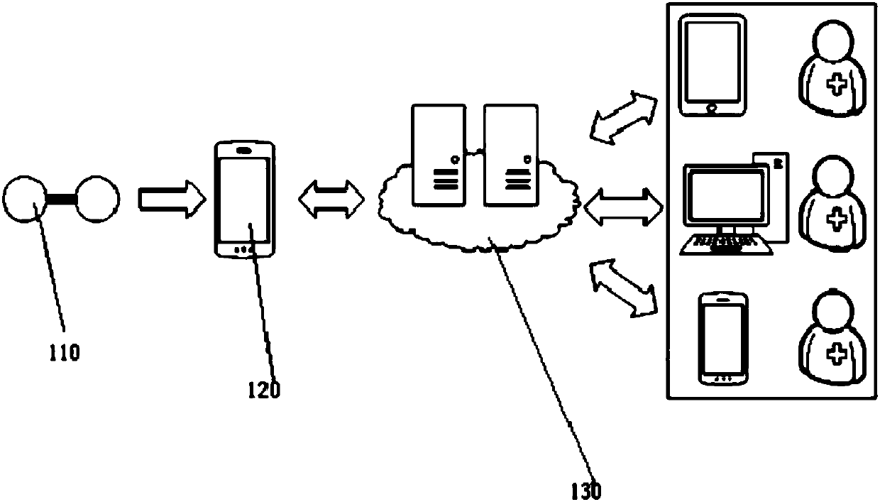 Remote electrocardiogram monitoring system