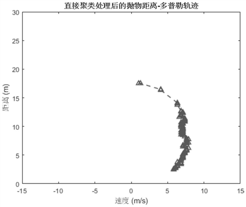 High-altitude parabolic object detection and discrimination method based on millimeter wave radar data fitting