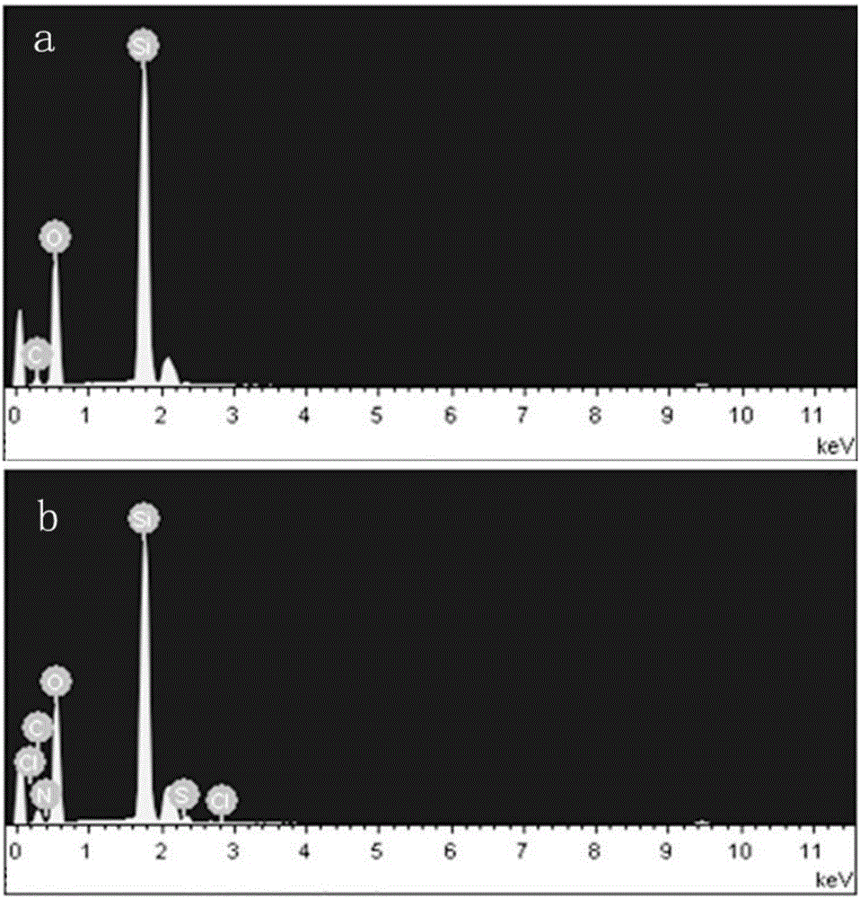 Method for preparing glutamic acid surface molecularly imprinted polymer silica microspheres