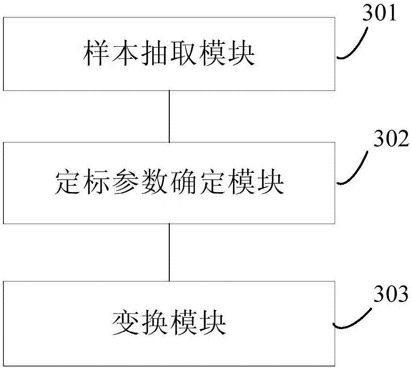 Method and system for improving floating point matrix operation efficiency