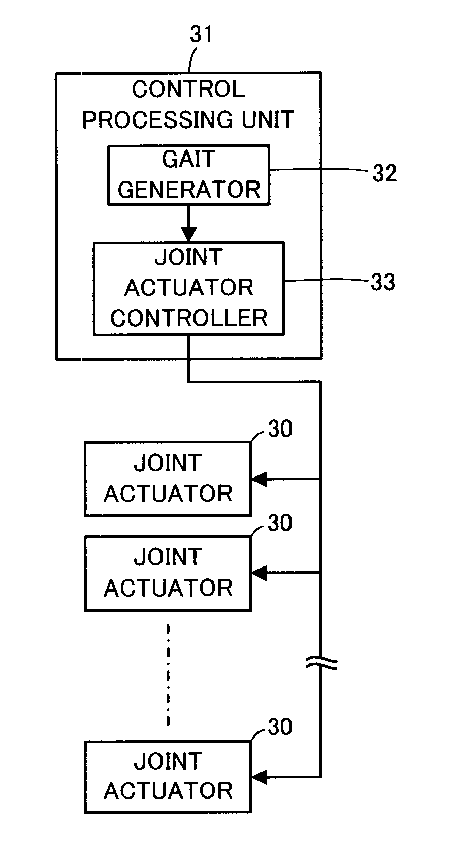 Gait generating device for legged mobile robot and operational target generating device for robot