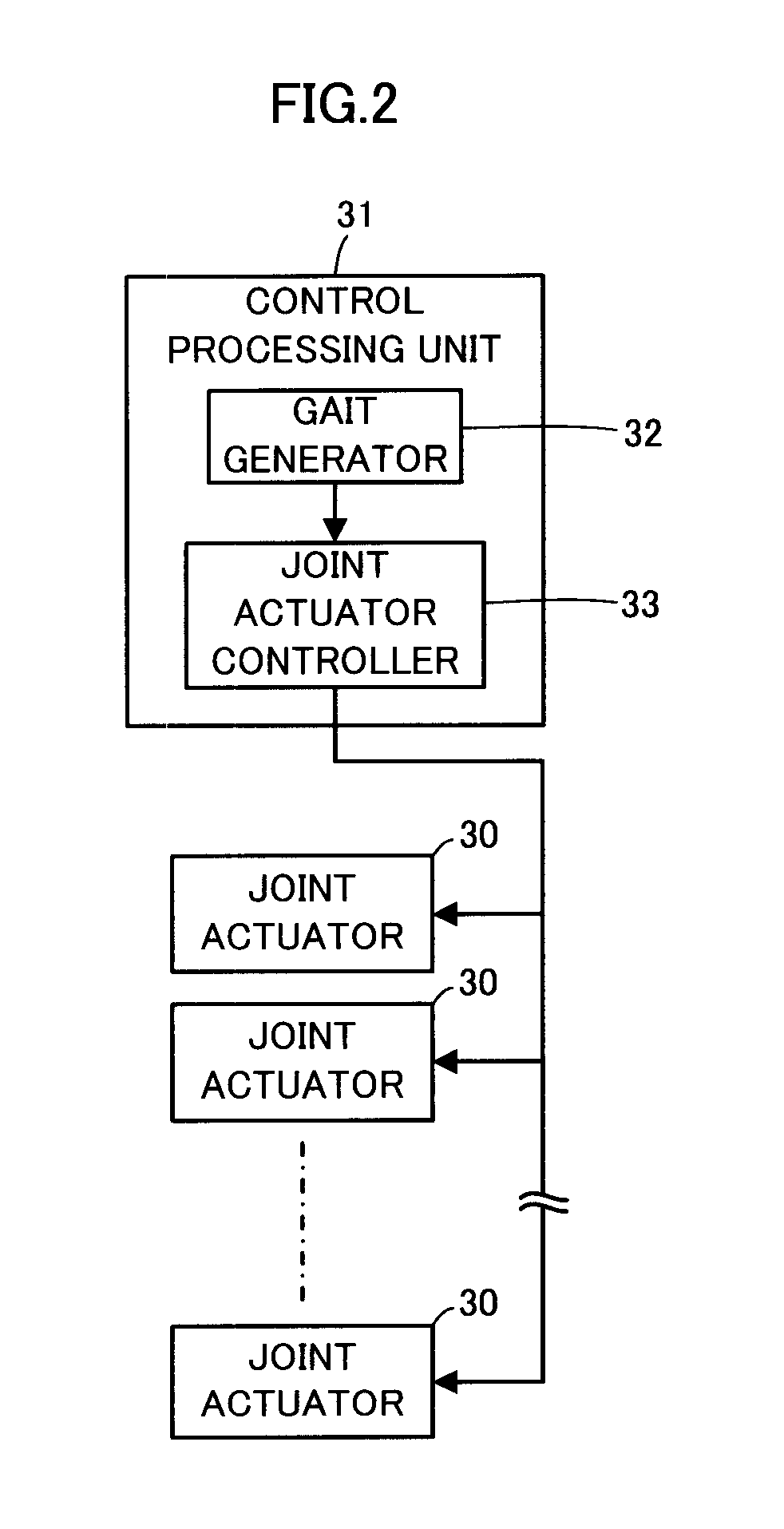 Gait generating device for legged mobile robot and operational target generating device for robot