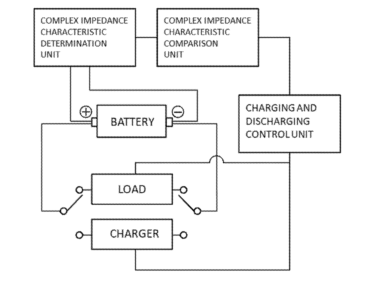 Method and system for estimating state of charge or depth of discharge of battery, and method and system for evaluating health of battery