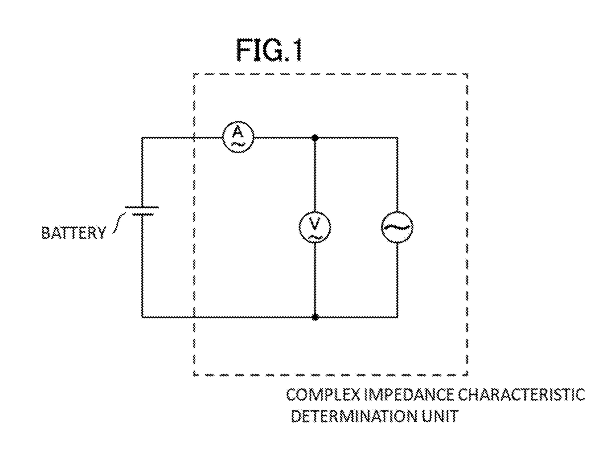 Method and system for estimating state of charge or depth of discharge of battery, and method and system for evaluating health of battery