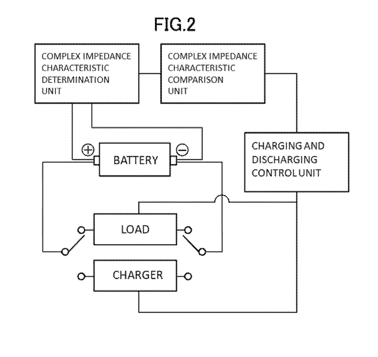 Method and system for estimating state of charge or depth of discharge of battery, and method and system for evaluating health of battery