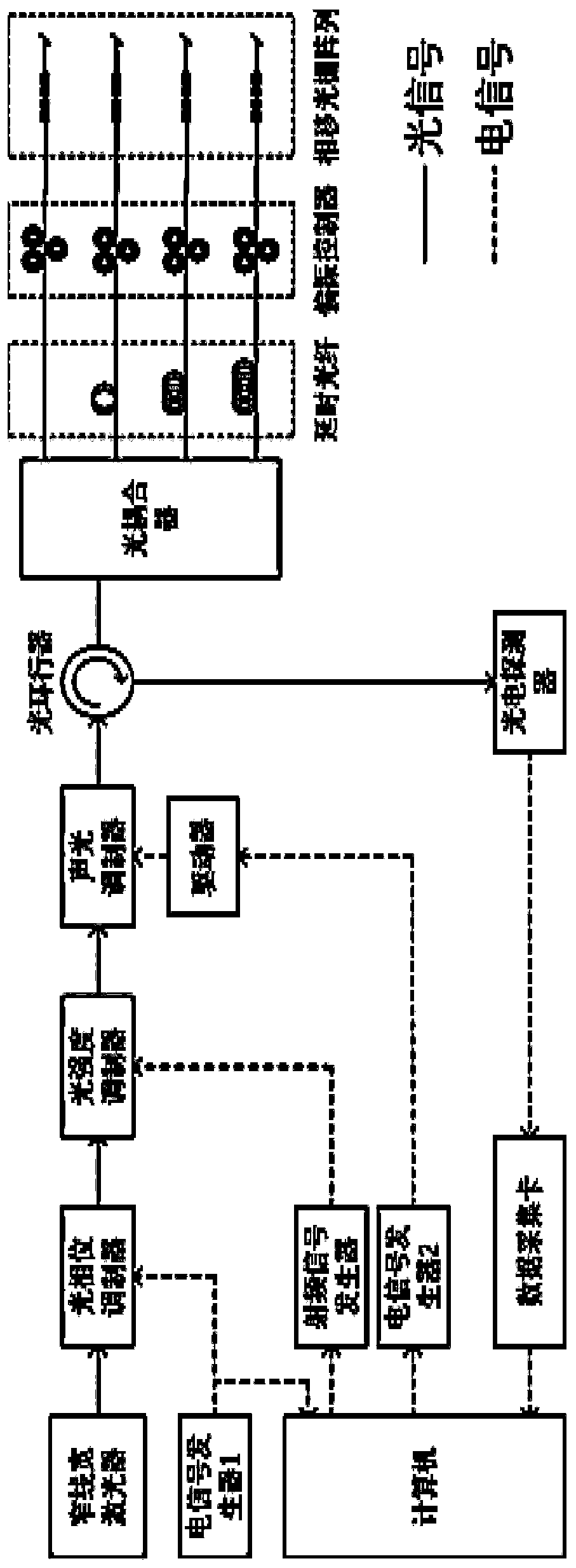 Sub-nanometer strain level multi-point multiplexing fiber grating quasi-static strain sensing system