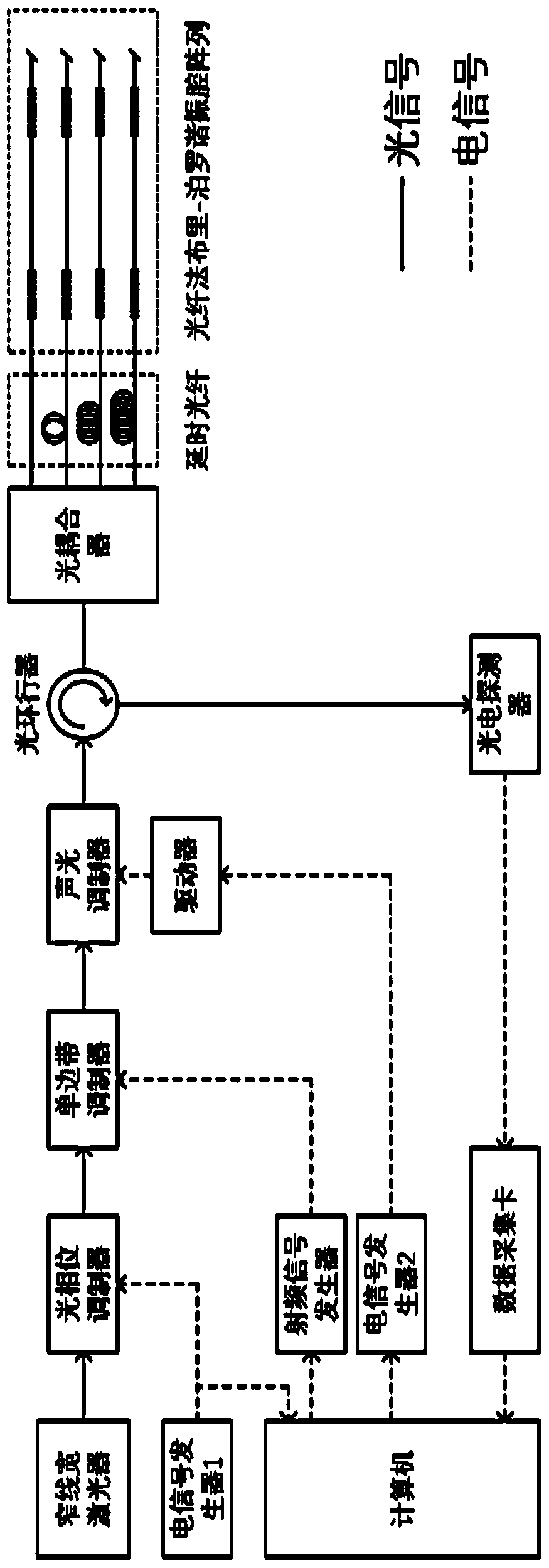 Sub-nanometer strain level multi-point multiplexing fiber grating quasi-static strain sensing system