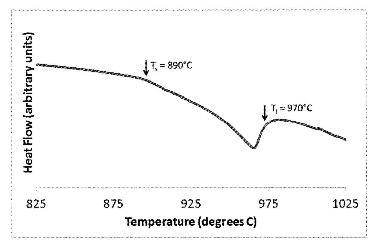 Nickel-chromium-phosphorous brazing alloys