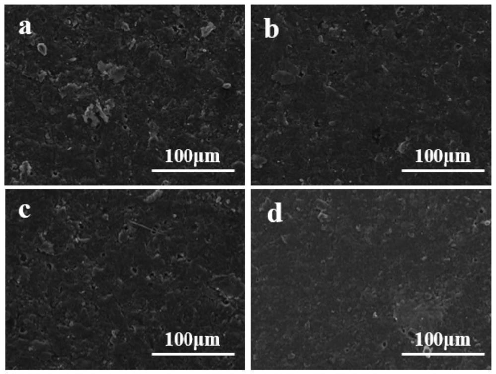 Expanded graphite/polyimide-polyether sulfone composite bipolar plate and preparation method thereof