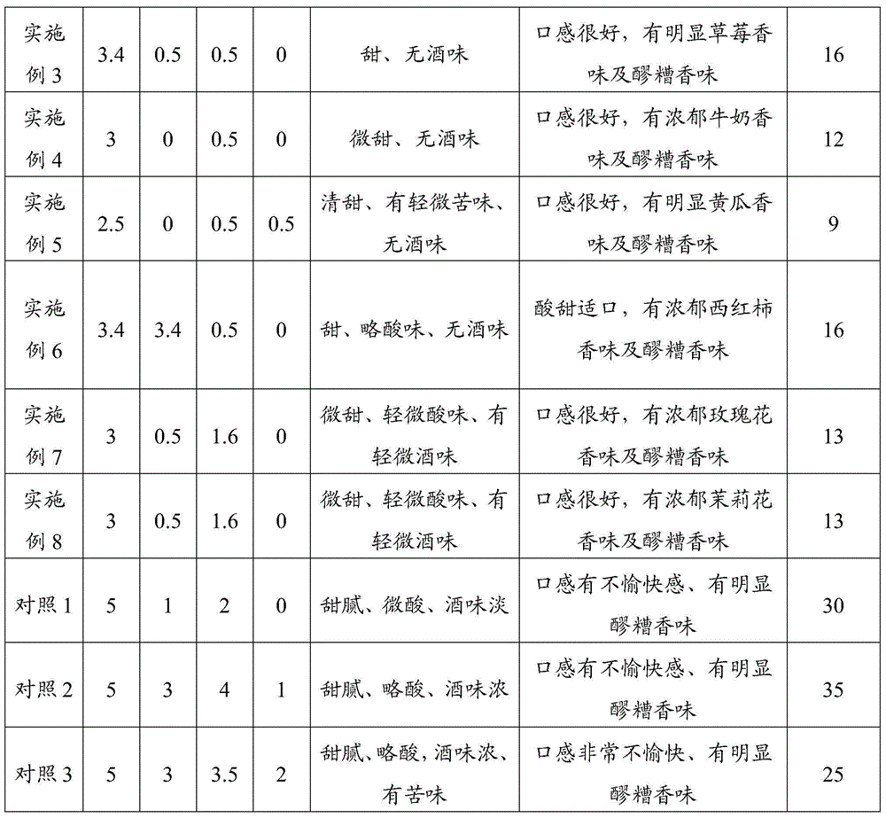 Preparation method and fermented glutinous rice prepared by method