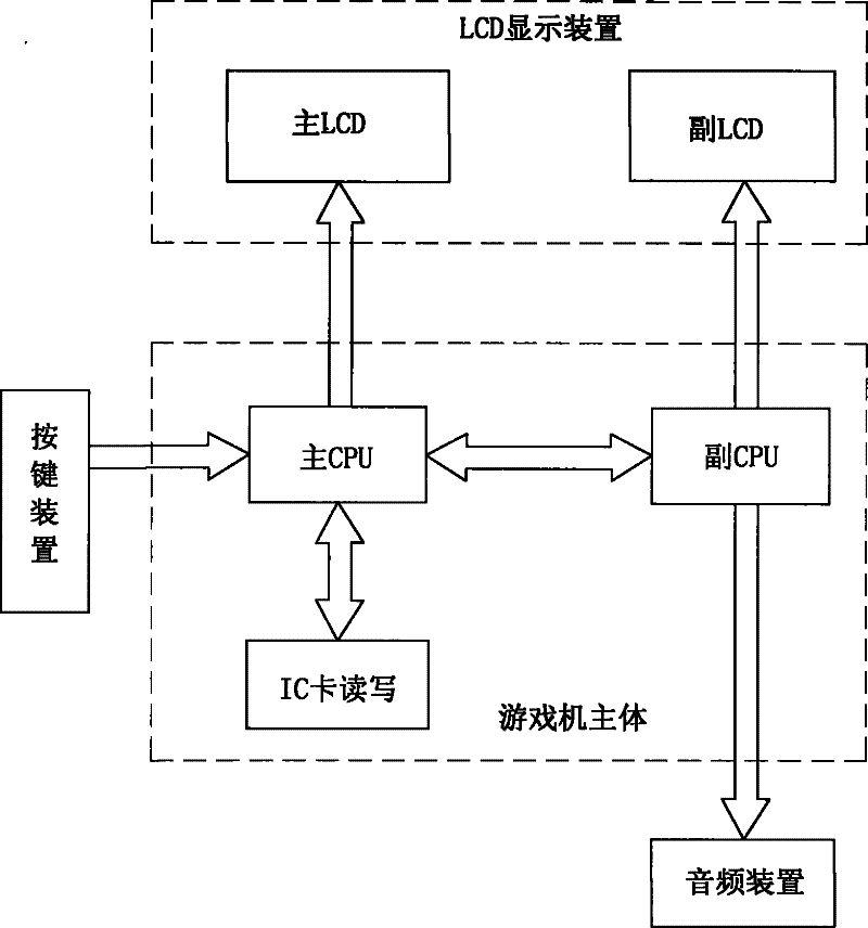 Palm game machine and implementation method thereof