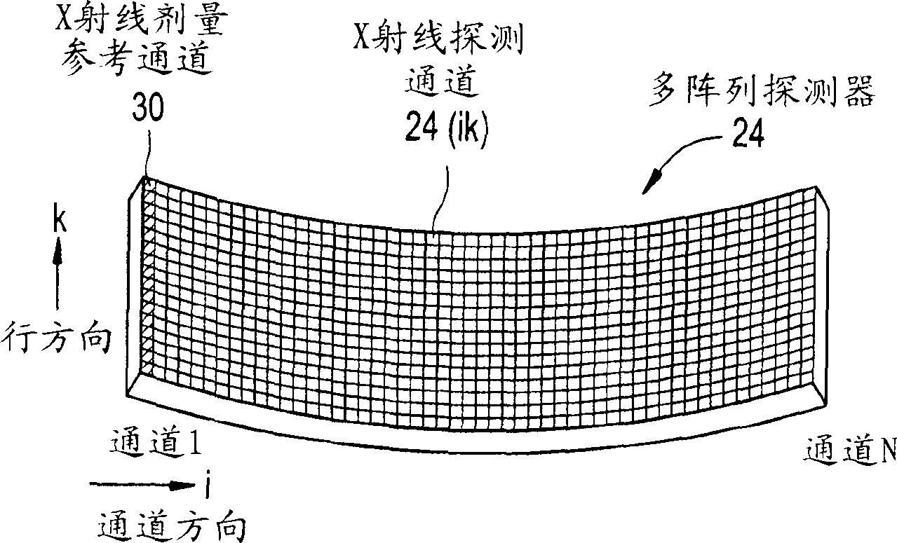 X-ray dose compensation method and X-ray computed tomography apparatus