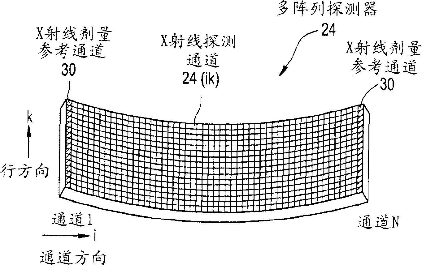 X-ray dose compensation method and X-ray computed tomography apparatus