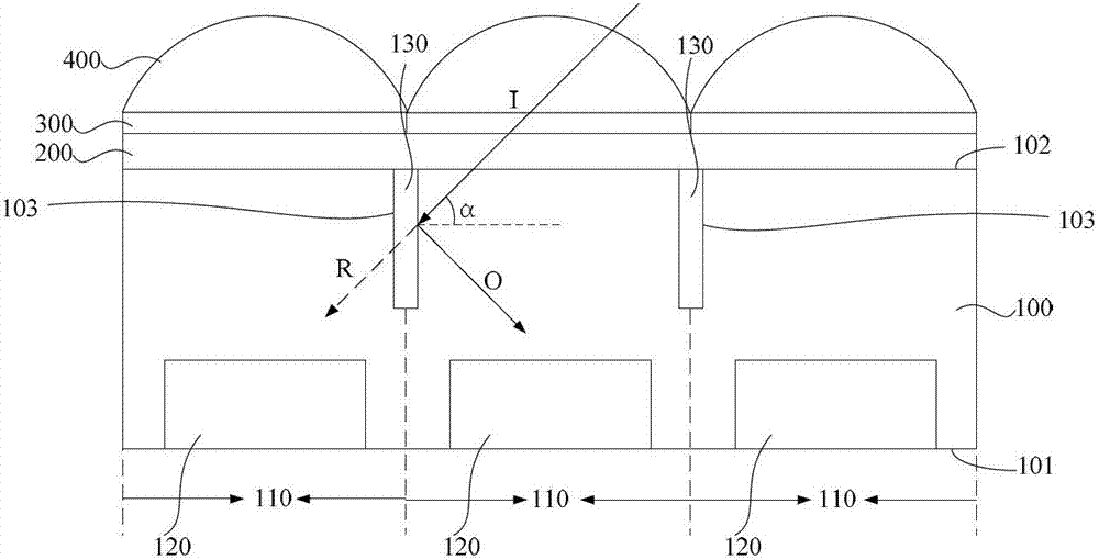 Backside illuminated complementary metal-oxide-semiconductor transistor (CMOS) imaging sensor and preparation method thereof