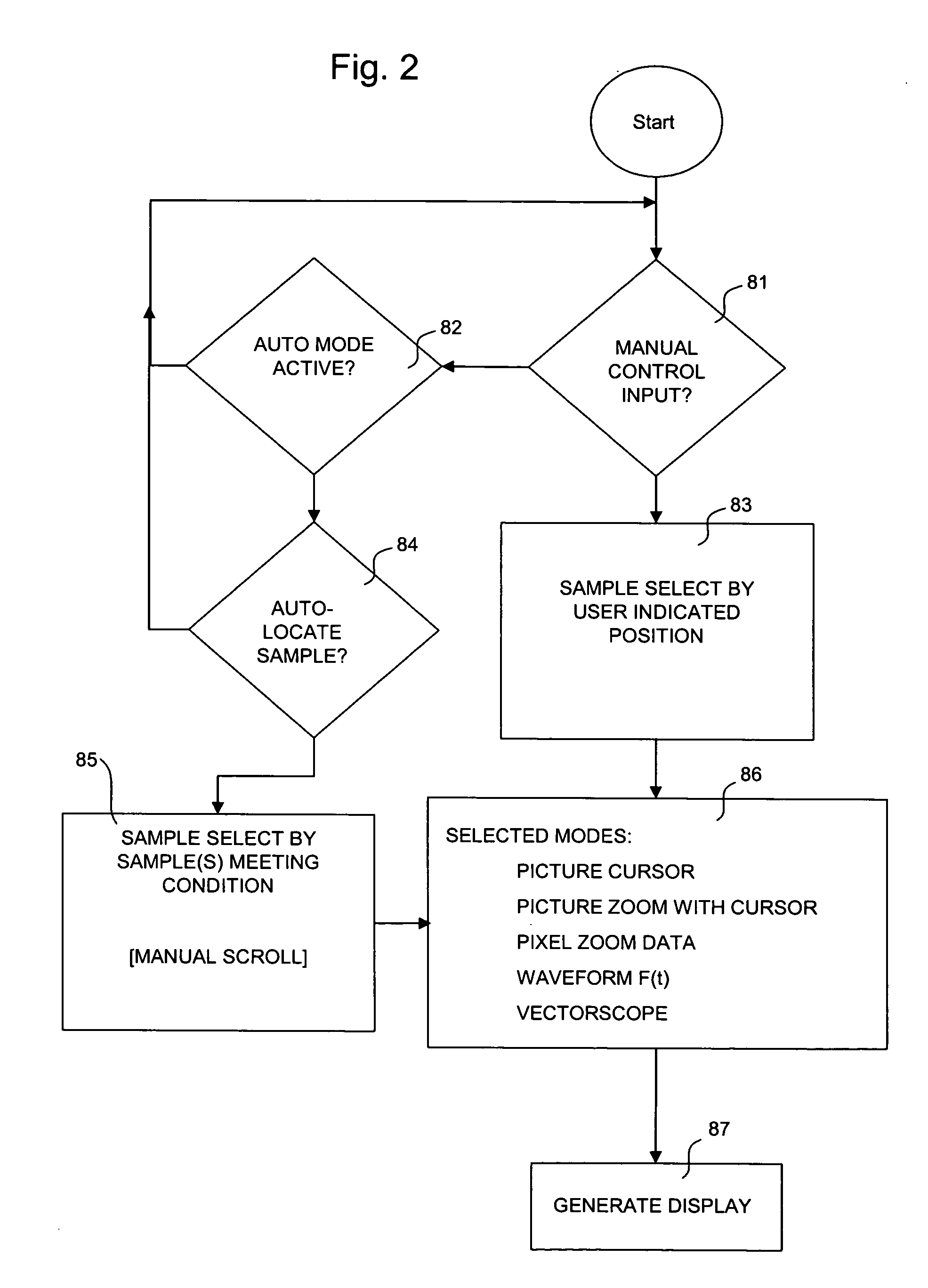 Method and apparatus for analysis of digital video images