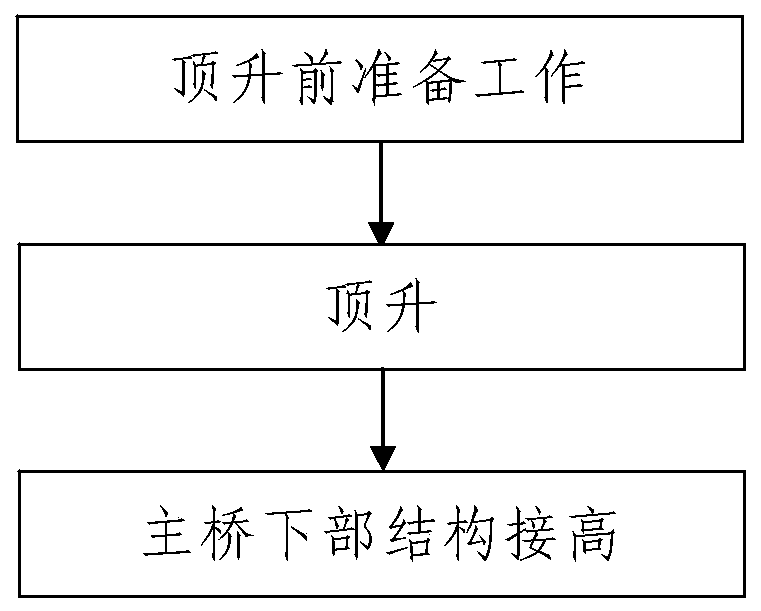 Large-span concrete filled steel pipe tied arch bridge jacking construction method