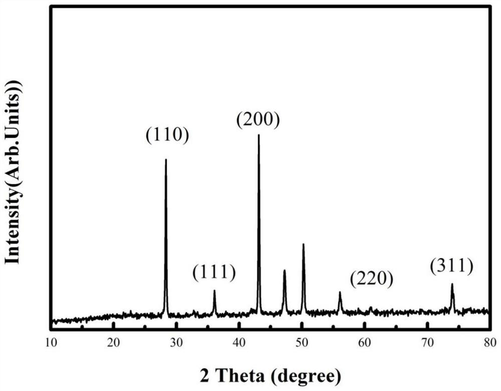 Method for recovering copper from acidic copper-containing etching solution and preparing cuprous oxide