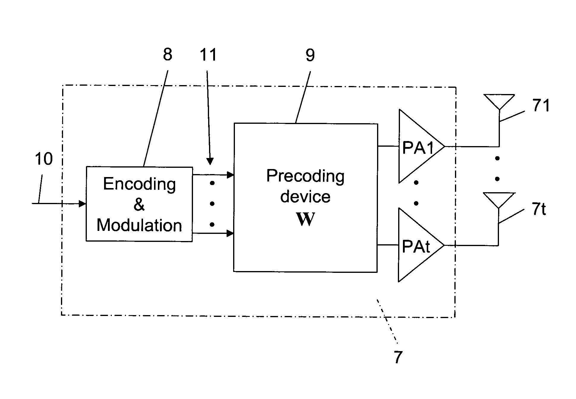 Method of and a device for precoding transmit data signals in a wireless MIMO communication system