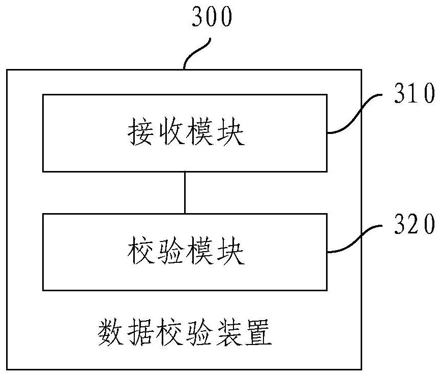 Data verification method and device, electronic equipment and storage medium