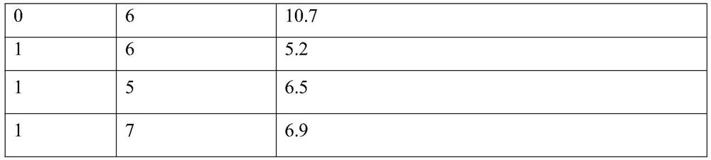 A kind of preparation method of yellowing resistant industrial grade glycerin