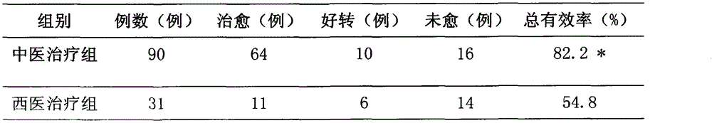 Traditional Chinese medicine formula for treating osteomyelitis