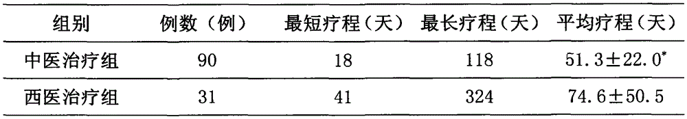 Traditional Chinese medicine formula for treating osteomyelitis