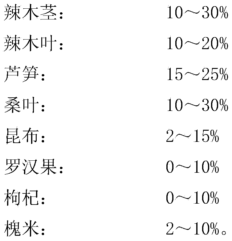 Preparation method of nutritional seaweed tea