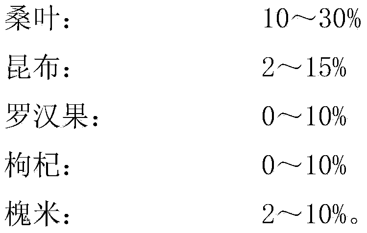 Preparation method of nutritional seaweed tea