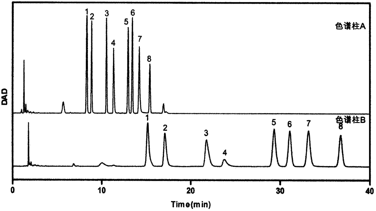 Method for identifying bio-marker of coronary heart disease and detection kit of method