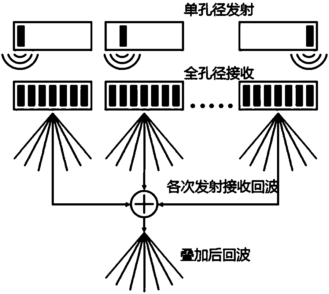 Ultrasonic borehole wall imaging method applied to cylindrical ultrasonic array