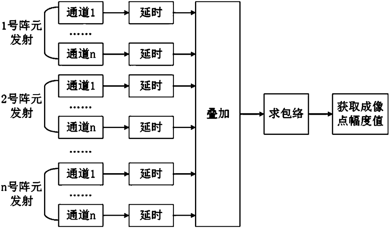 Ultrasonic borehole wall imaging method applied to cylindrical ultrasonic array