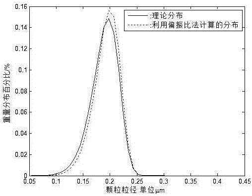 Particle size detecting device and method