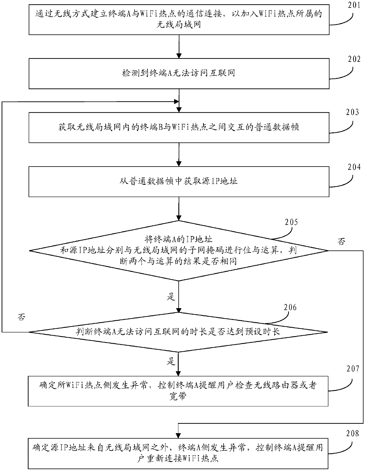 Wireless network detection method and apparatus, storage medium and terminal