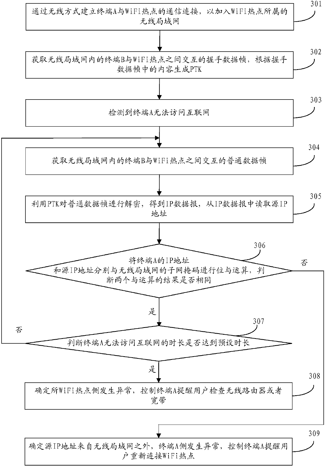 Wireless network detection method and apparatus, storage medium and terminal