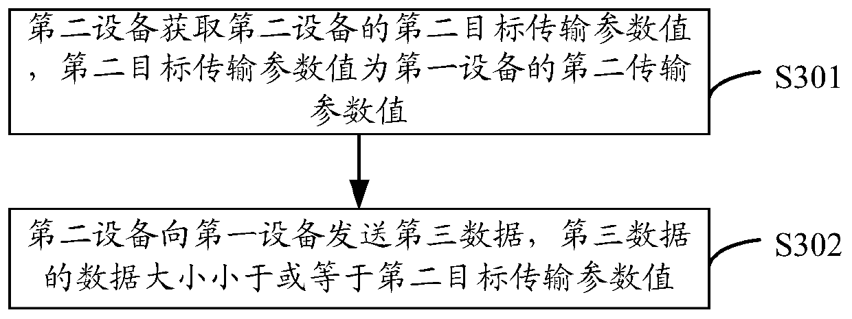 Data transmission method and communication equipment