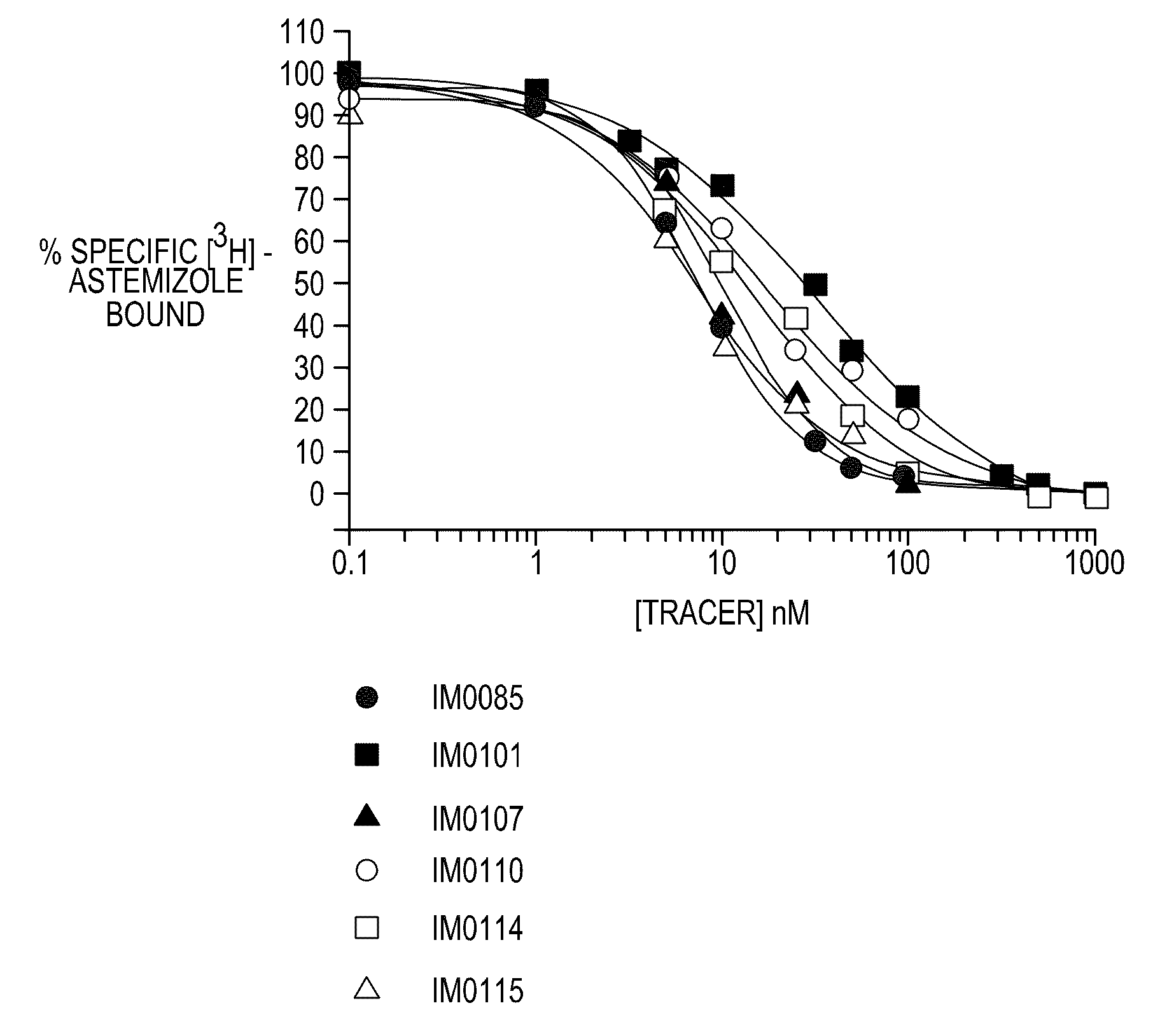 FLUORESCENCE POLARIZATION hERG ASSAY