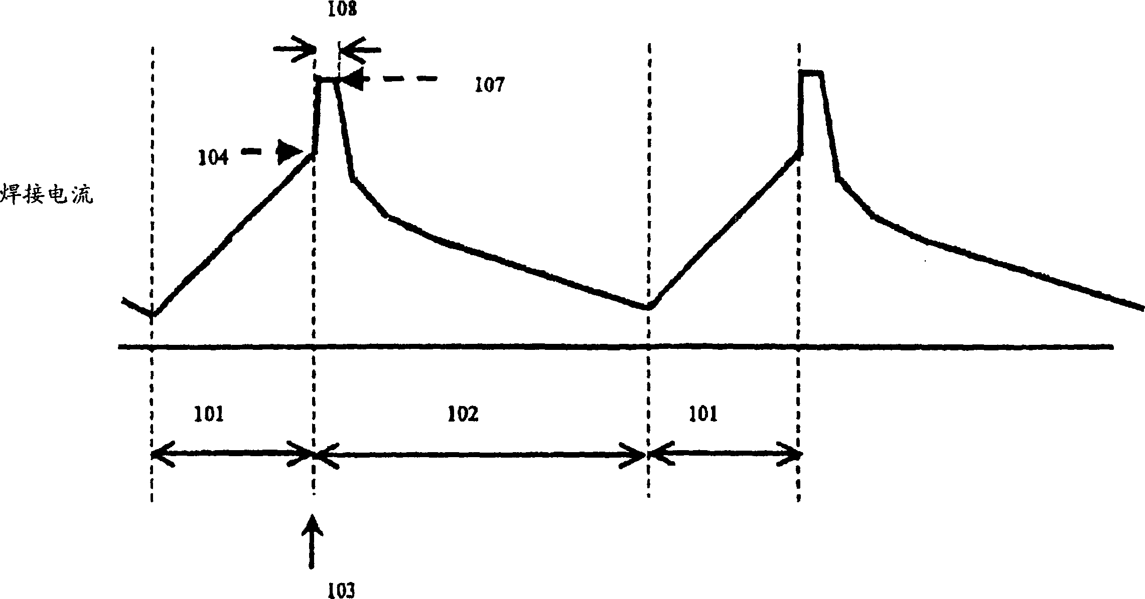 Arc welding control method and arc welding device