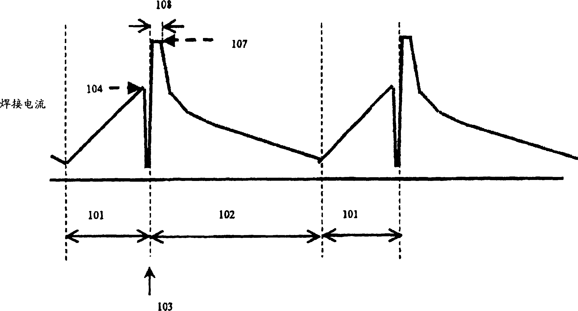 Arc welding control method and arc welding device