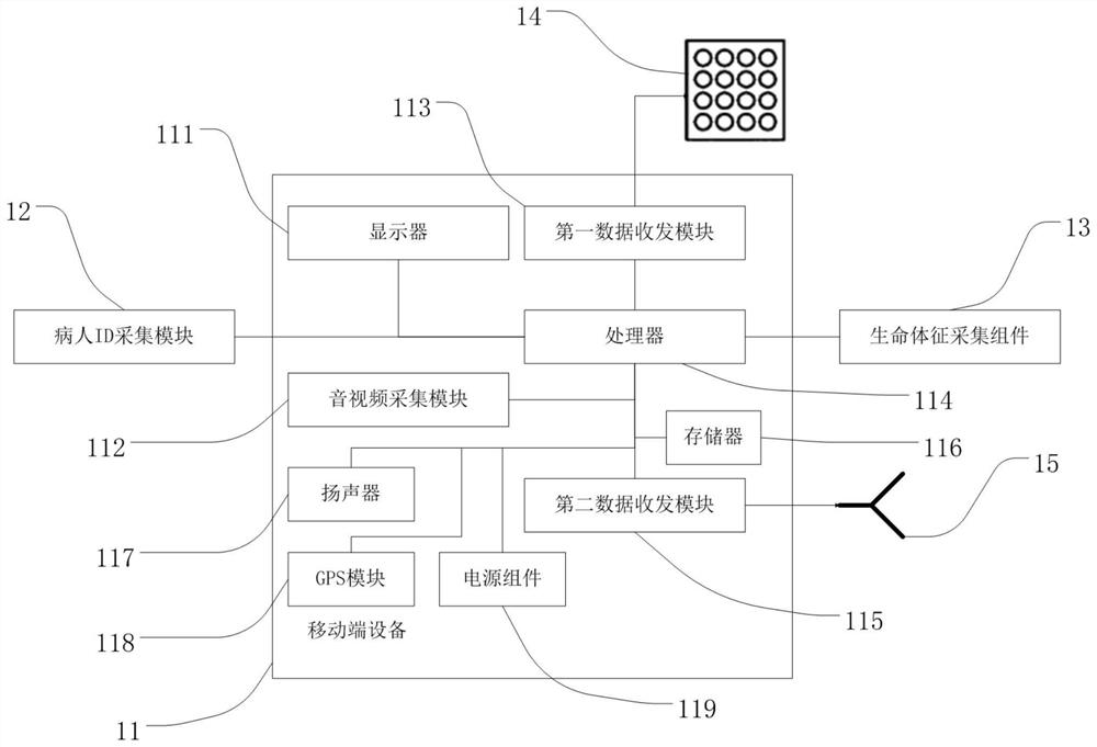 A smart 5G emergency vehicle cloud first aid system and method