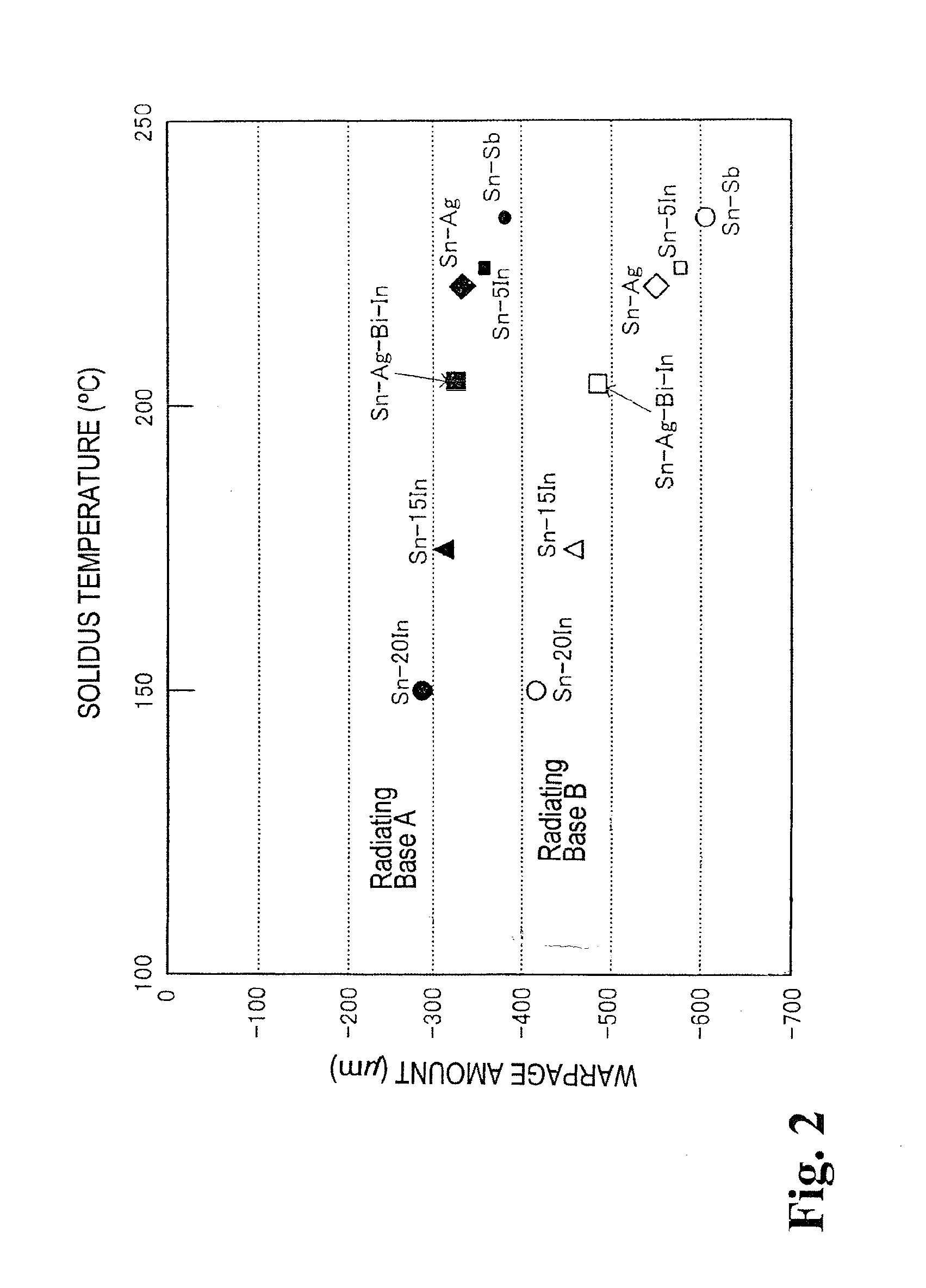 Method for producing the same