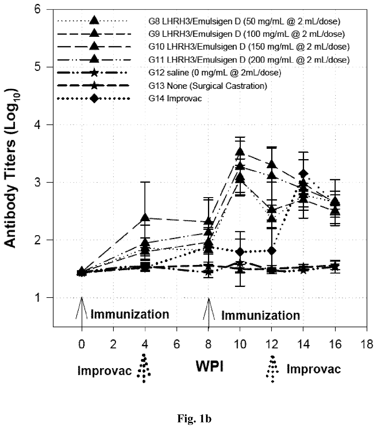 Immunogenic lhrh composition and use thereof in pigs