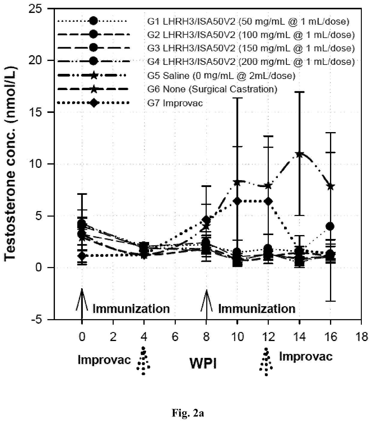 Immunogenic lhrh composition and use thereof in pigs