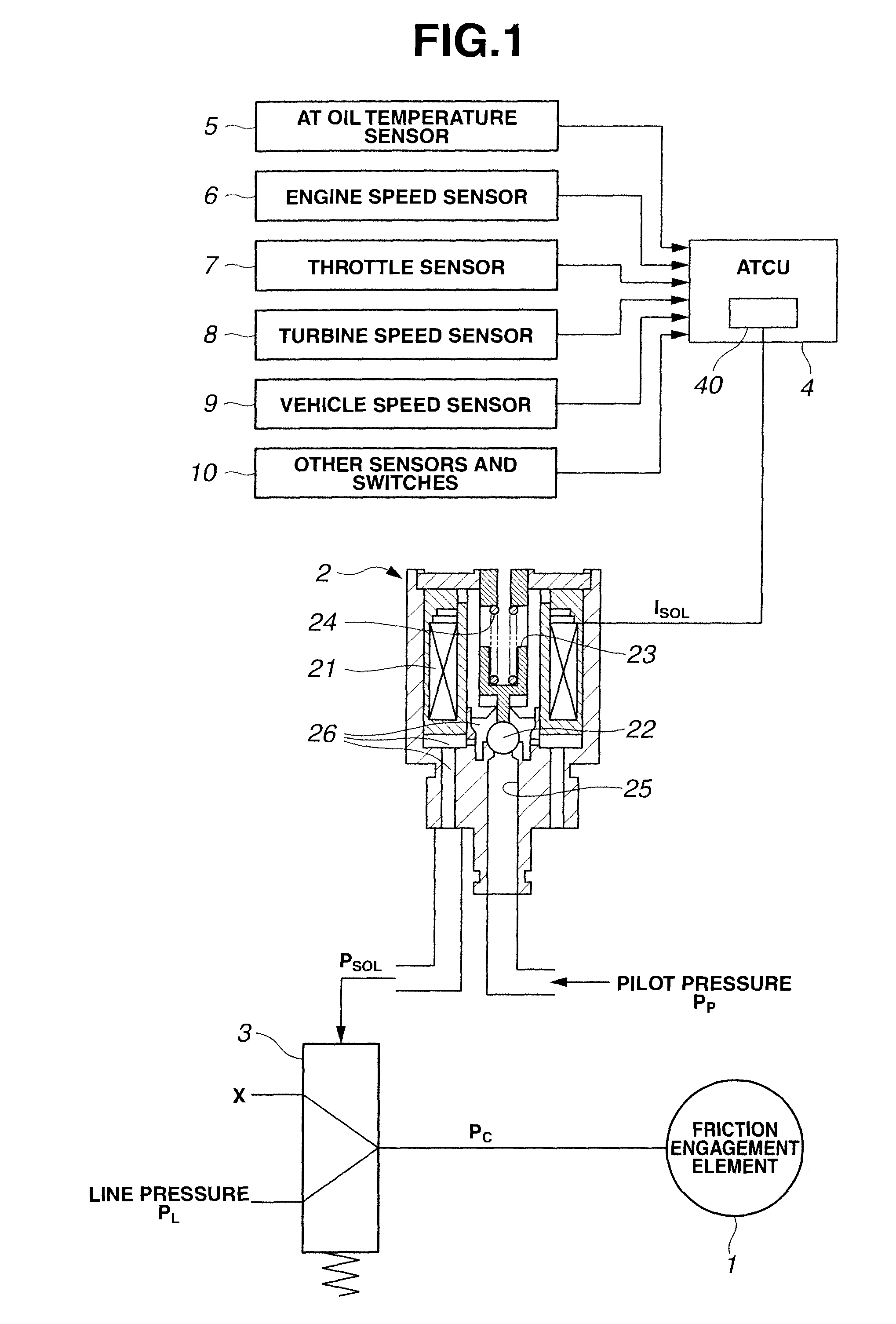 Fluid pressure control apparatus/process