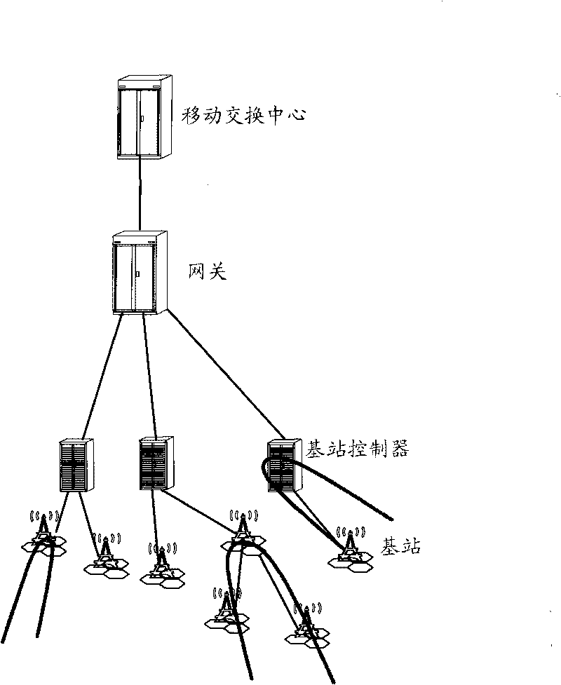 Method for establishing and removing interoffice local exchanging and mobile exchanging center