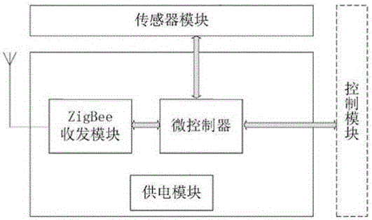 Environment-friendly lift type asphalt automatic heating device