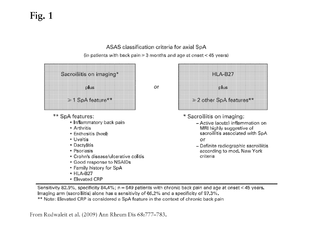 Methods of treating non-radiographic axial spondyloarthritis using interleukin-17 (il-17) antagonists