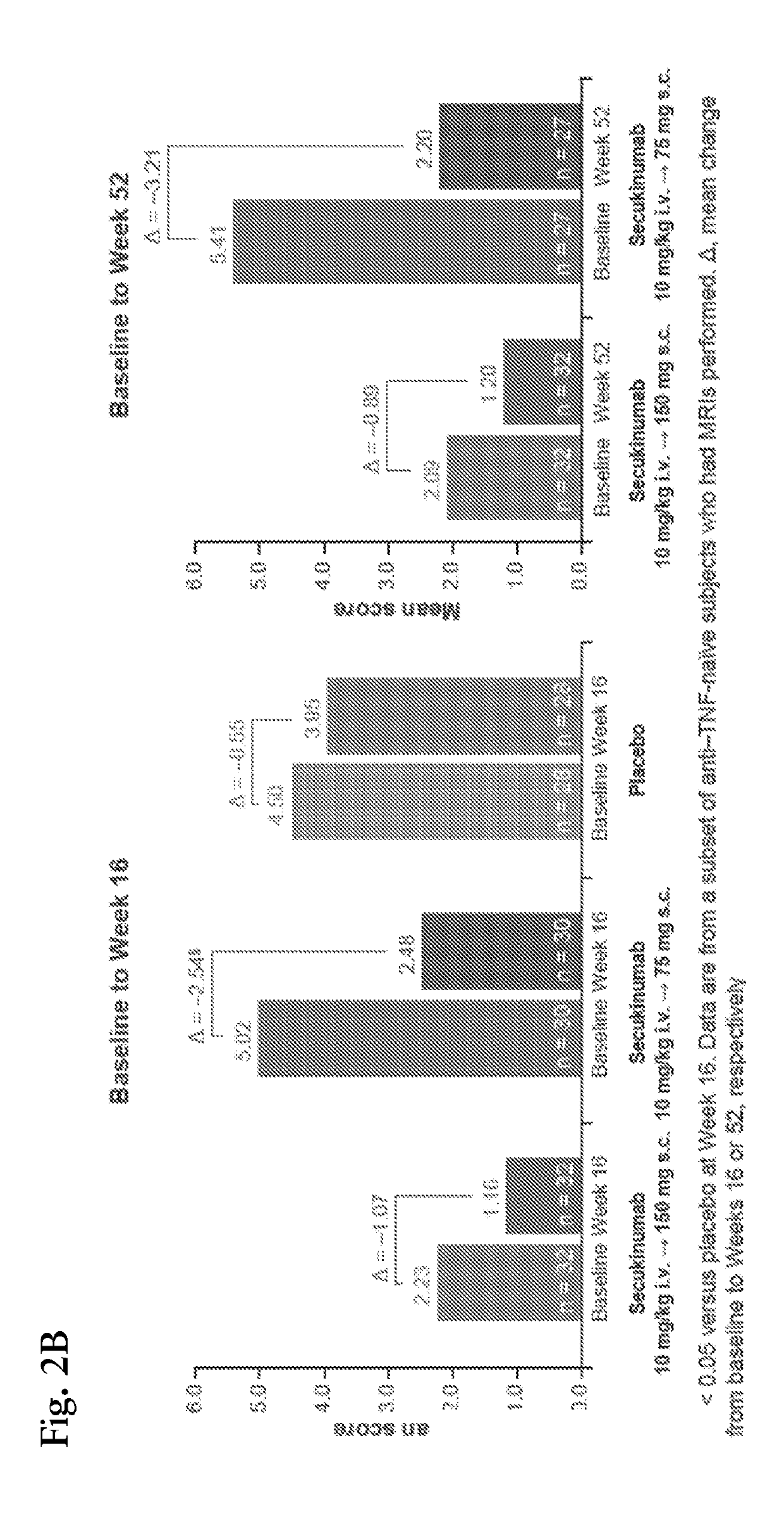 Methods of treating non-radiographic axial spondyloarthritis using interleukin-17 (il-17) antagonists