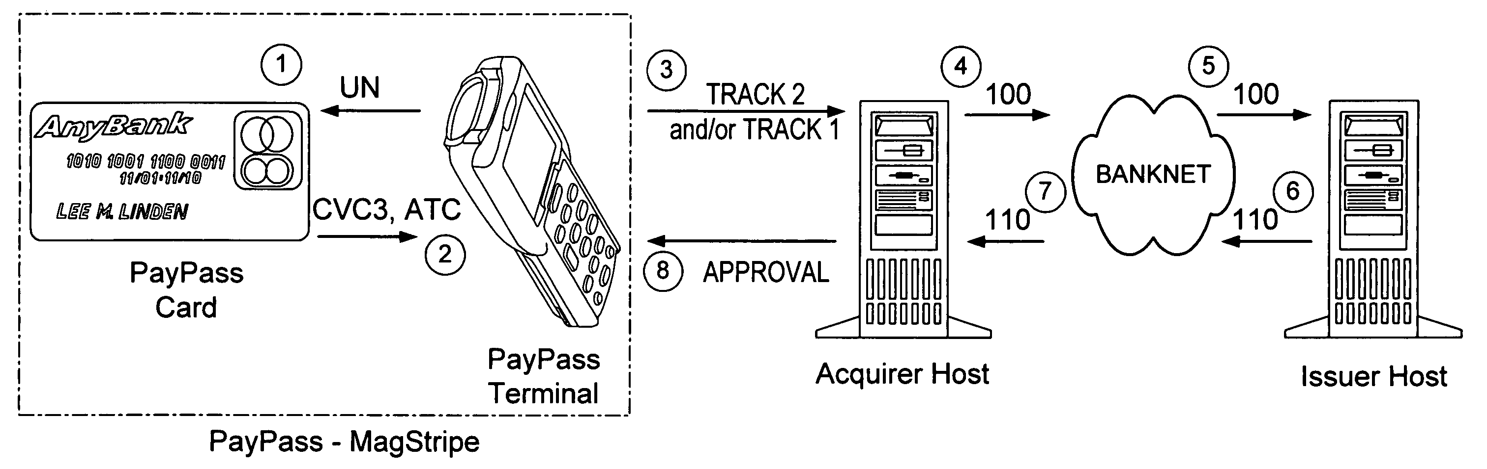 Method and system using a bitmap for passing contactless payment card transaction variables in standardized data formats