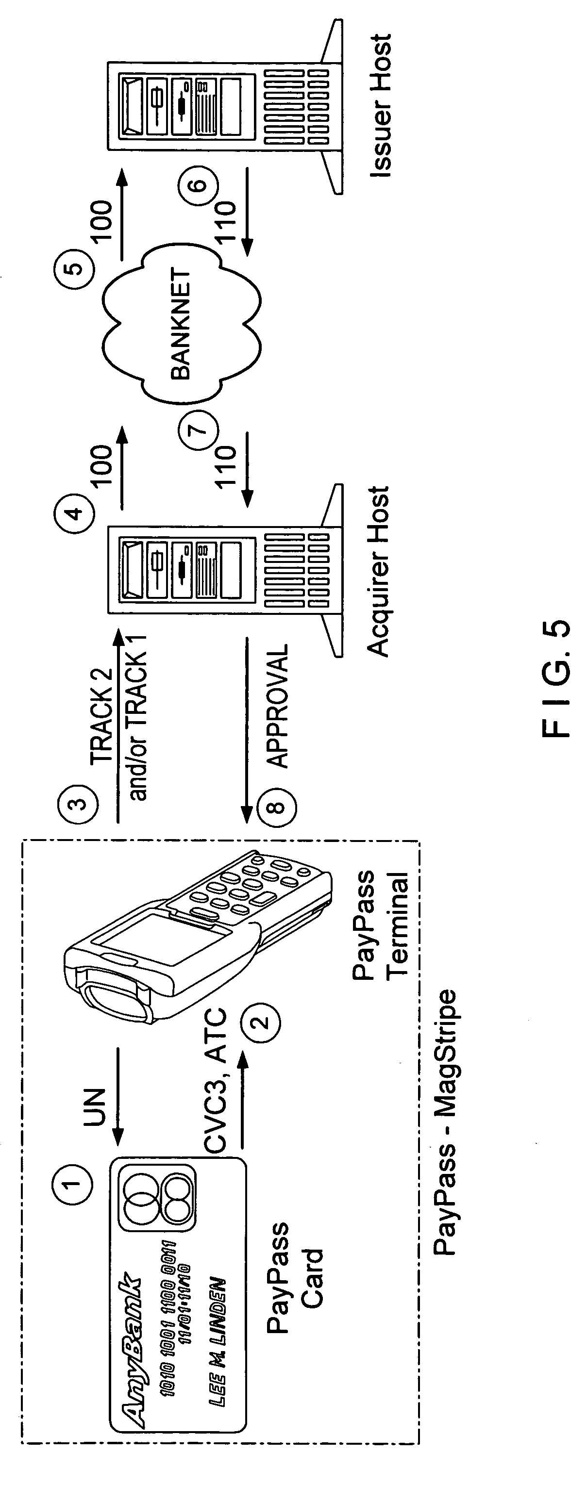 Method and system using a bitmap for passing contactless payment card transaction variables in standardized data formats