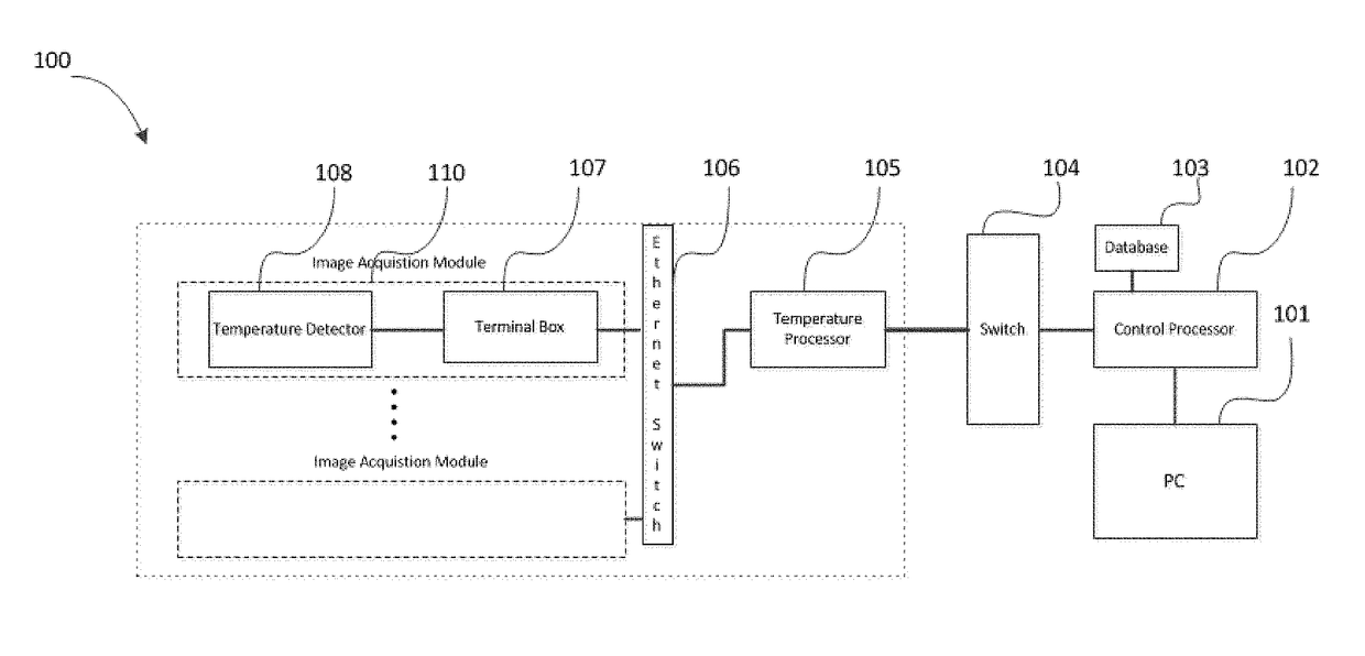 System and Method for Measuring Coal Burner Flame Temperature Profile Using Optical Device